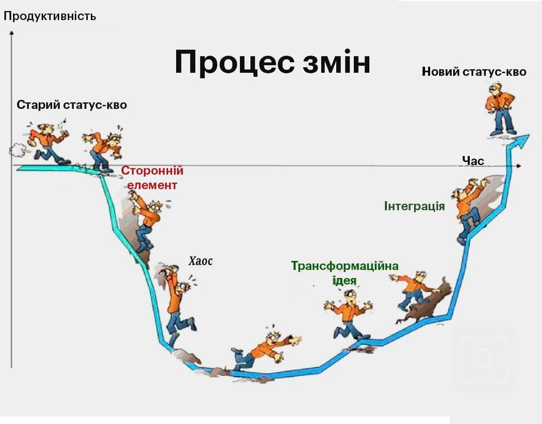 Бюро перекладів сьогодні: сучасні виклики та шляхи розвитку компанії